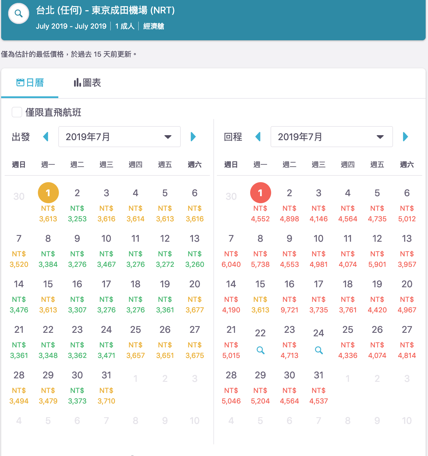 暑假日本線機票查價｜7K以下可以下手的好日期，東京、大阪、福岡、沖繩、北海道～（查價：108.3.27）