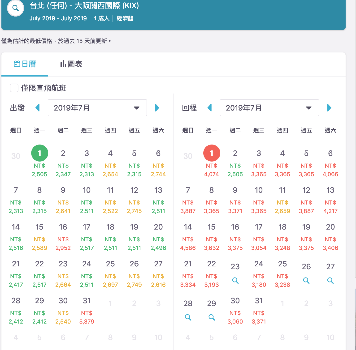 暑假日本線機票查價｜7K以下可以下手的好日期，東京、大阪、福岡、沖繩、北海道～（查價：108.3.27）