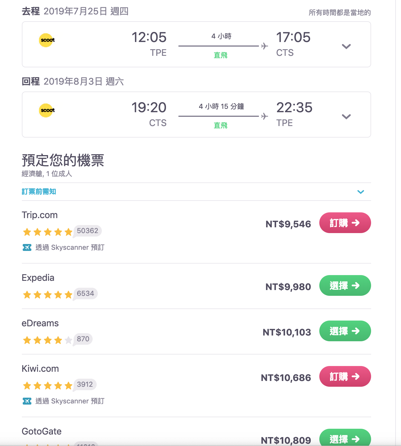 暑假日本線機票查價｜7K以下可以下手的好日期，東京、大阪、福岡、沖繩、北海道～（查價：108.3.27）