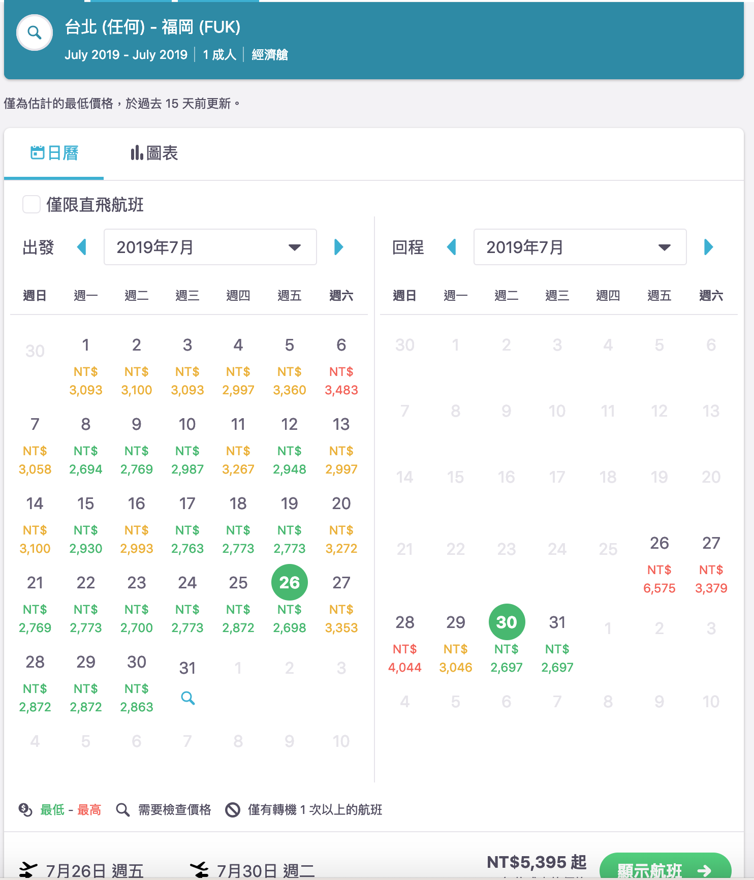 暑假日本線機票查價｜7K以下可以下手的好日期，東京、大阪、福岡、沖繩、北海道～（查價：108.3.27）