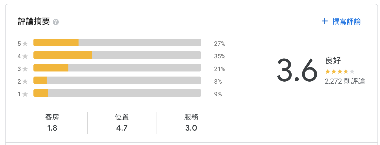 Google還有什麼不會的？除了搜機票，現在還多了比價飯店！！Google hotel is coming.