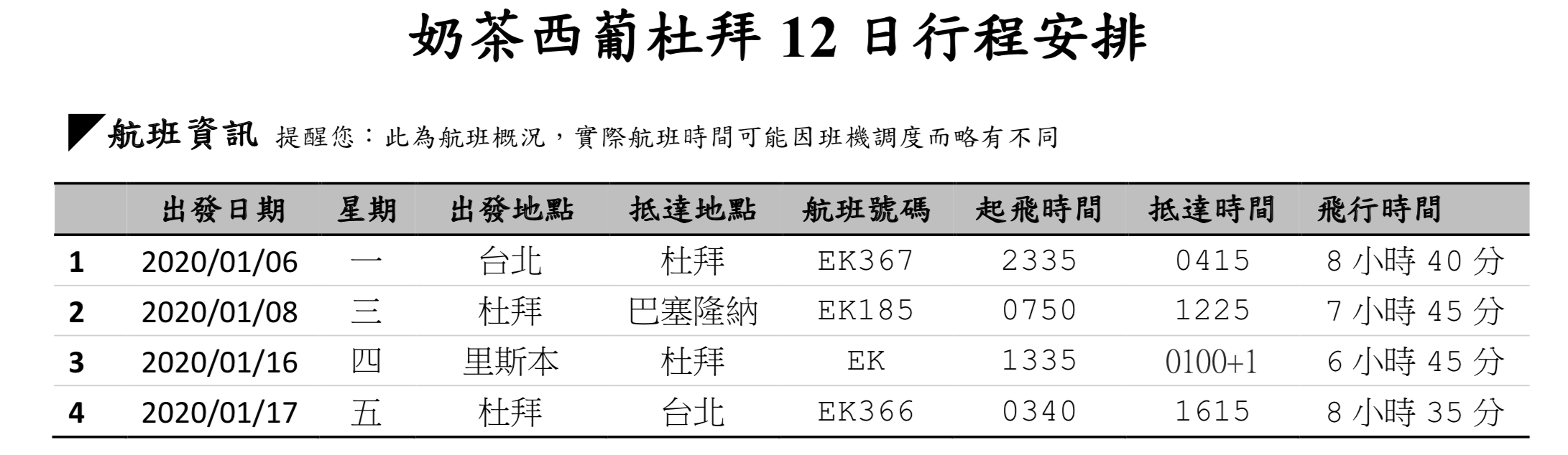 奶茶團長專屬團-西葡杜拜12日行程內容公佈～4/25 （四）12:30準時報名！