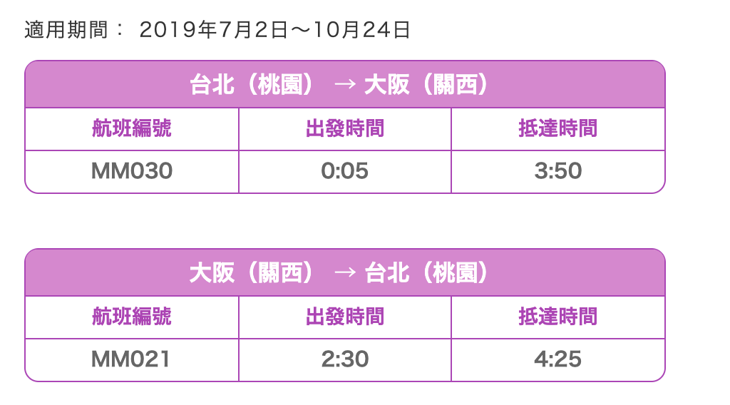 樂桃零點特價，最低1080起～（查票：108.4.24）