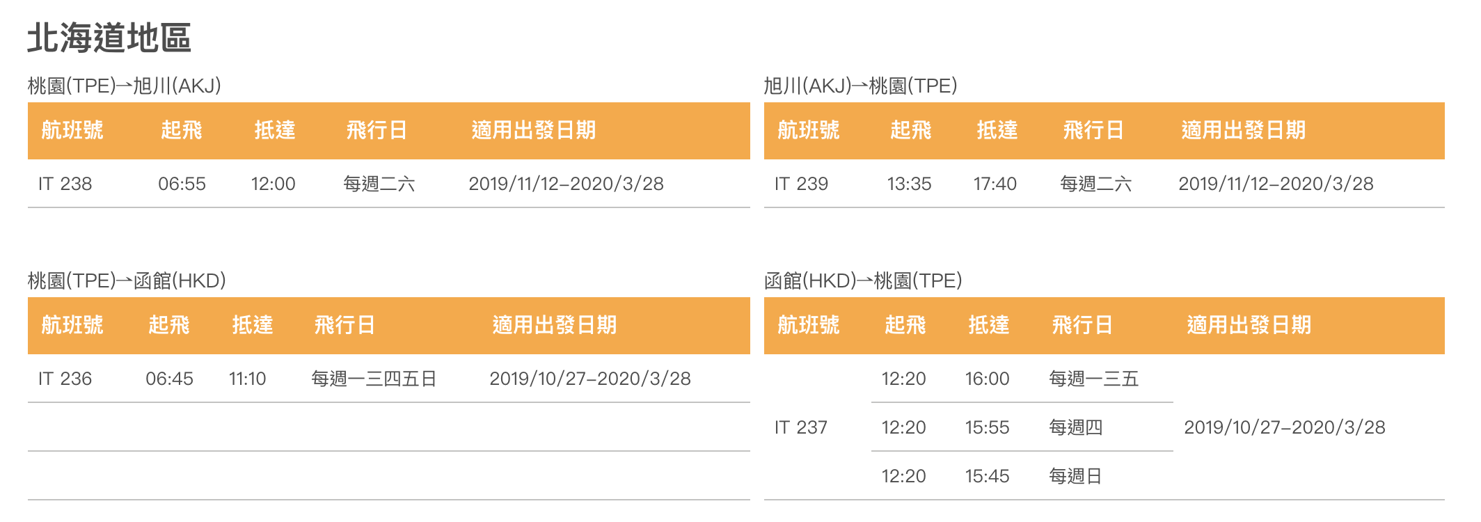 虎航開賣冬季航班｜決戰本週，4/29、5/2，賞楓、過年、寒假，都靠這一波了～