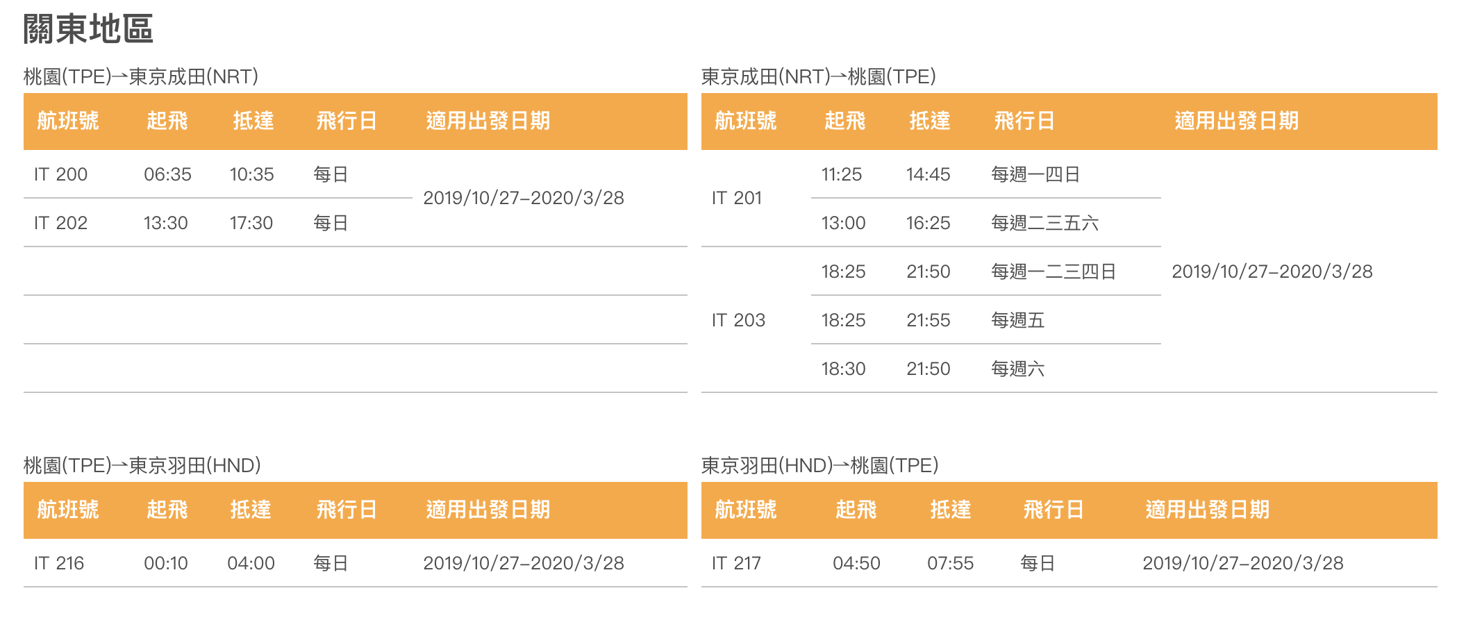 虎航開賣冬季航班｜決戰本週，4/29、5/2，賞楓、過年、寒假，都靠這一波了～