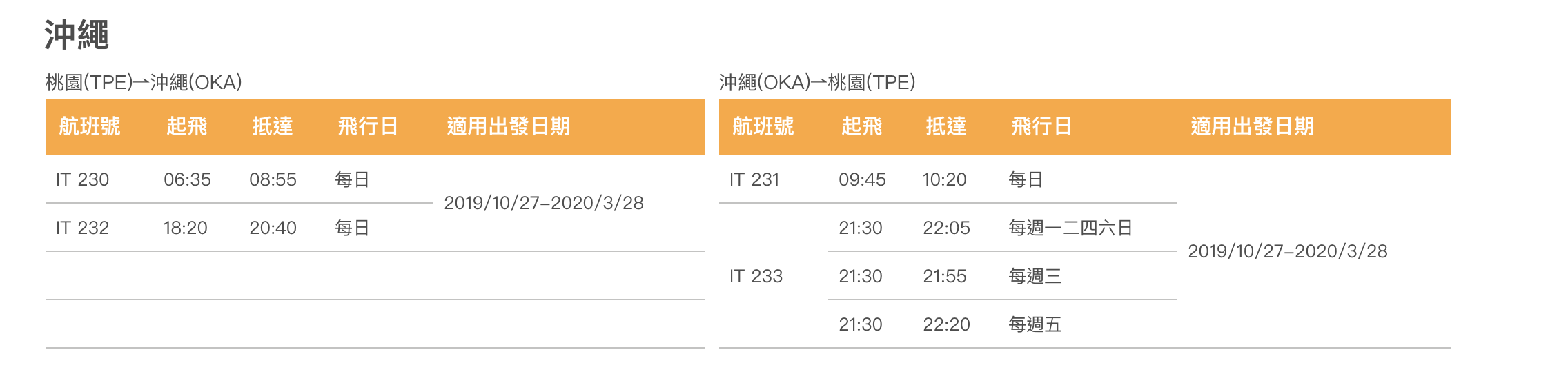 虎航開賣冬季航班｜決戰本週，4/29、5/2，賞楓、過年、寒假，都靠這一波了～