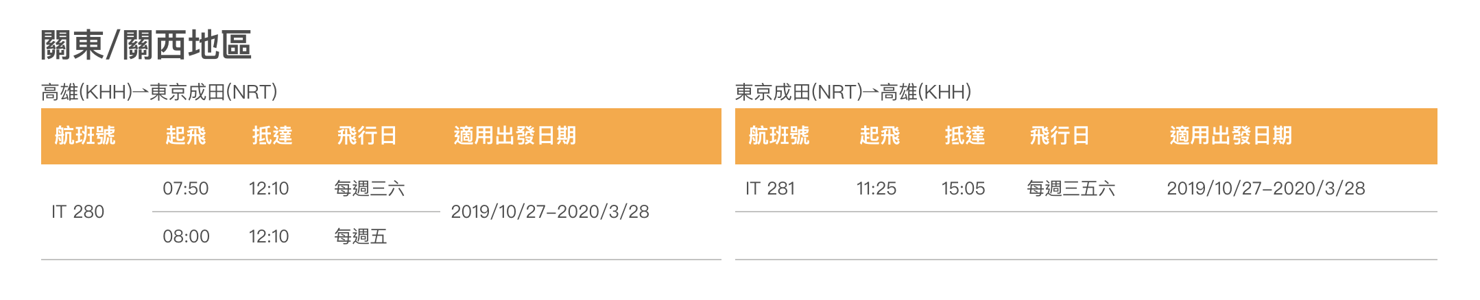 虎航開賣冬季航班｜決戰本週，4/29、5/2，賞楓、過年、寒假，都靠這一波了～