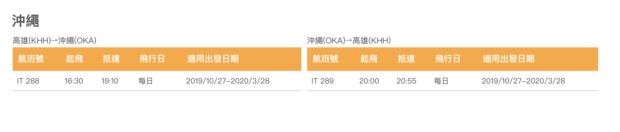 虎航開賣冬季航班｜決戰本週，4/29、5/2，賞楓、過年、寒假，都靠這一波了～