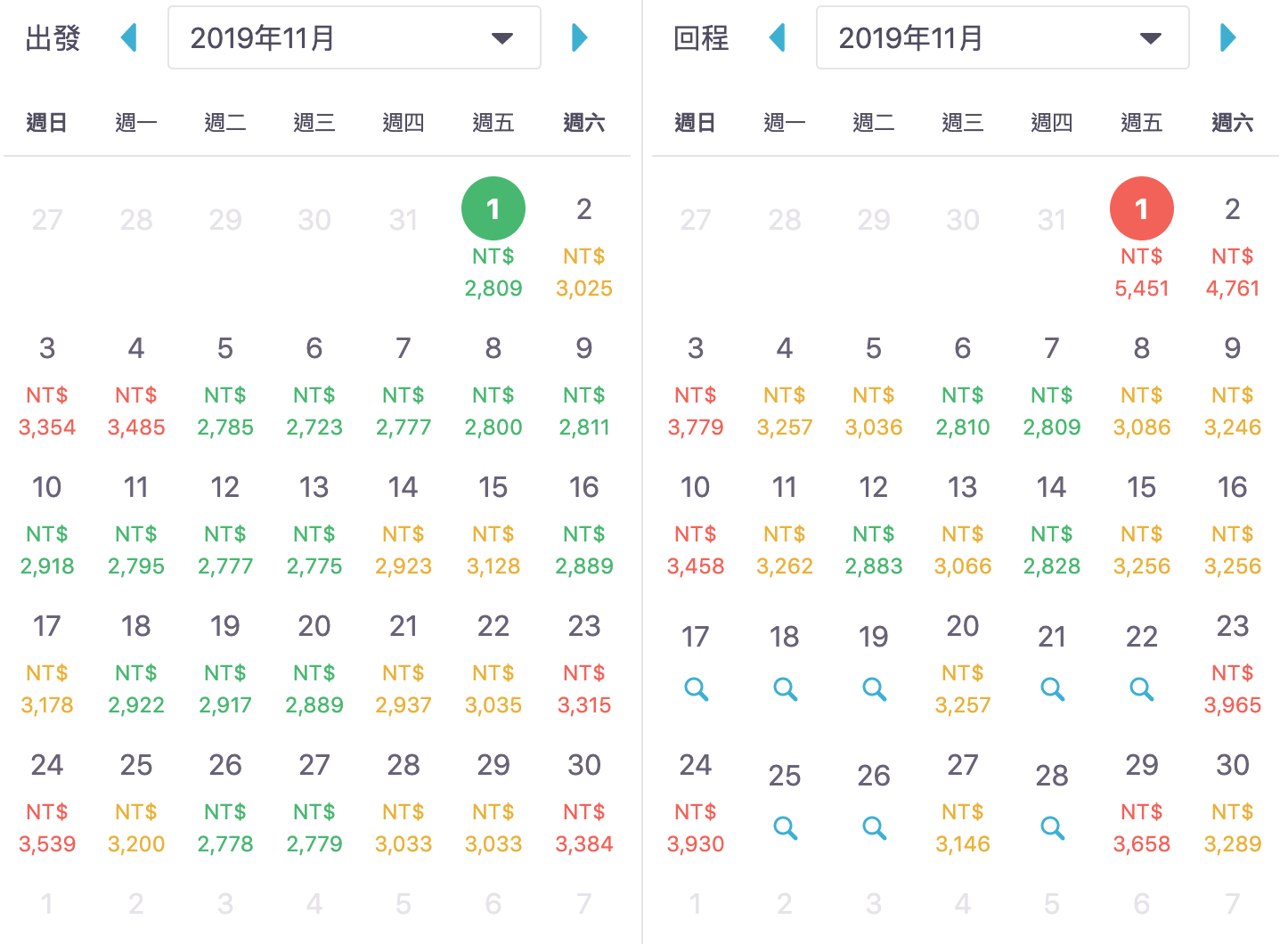 虎航搶票日，11/1~3/28低價下手票價整理（查票：108.6.5)