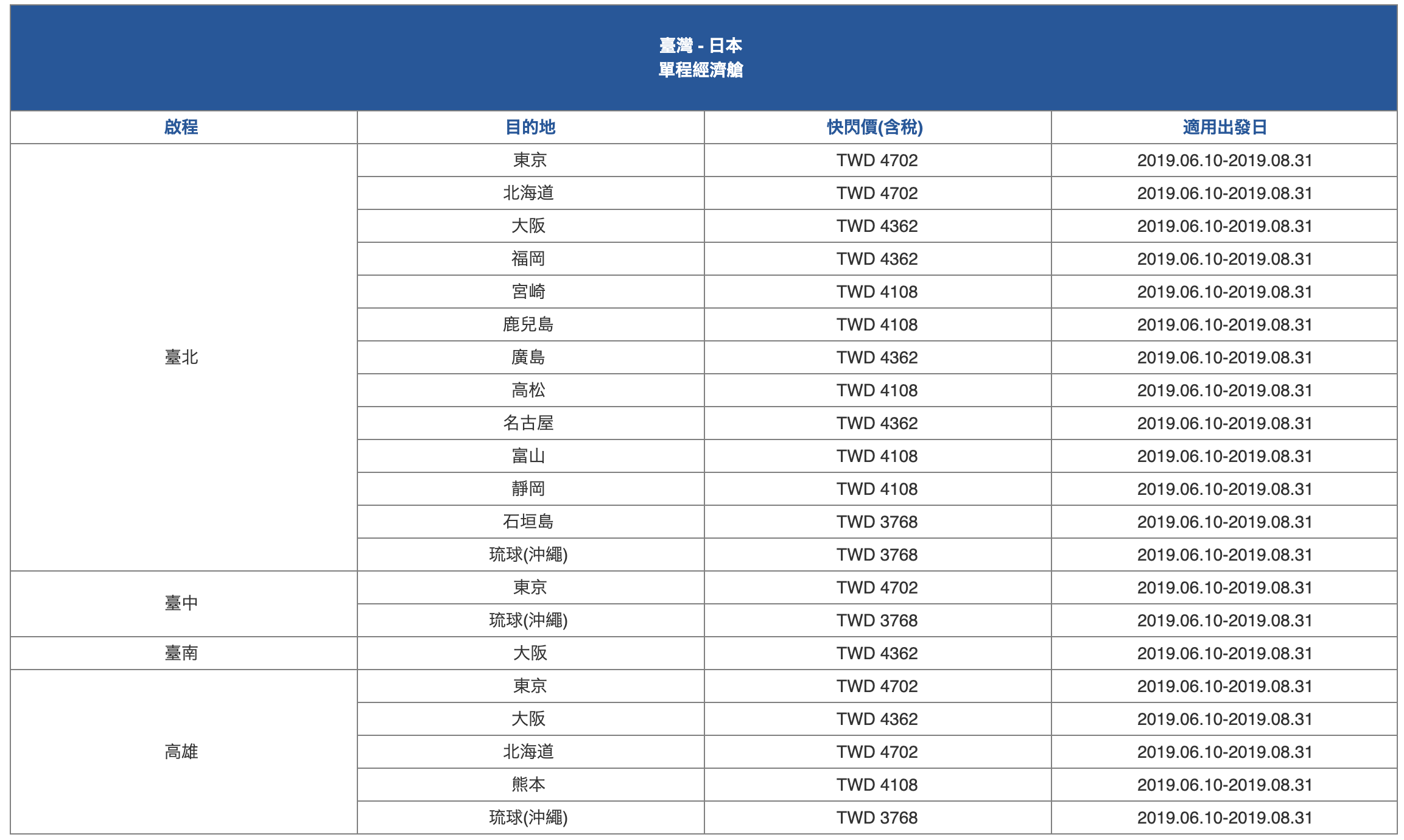 華航暑假快閃特價，單程歐洲9K、日本3K起，只賣4天！暑假去羅馬，也有便宜票價喔～（查票：108.6.11）