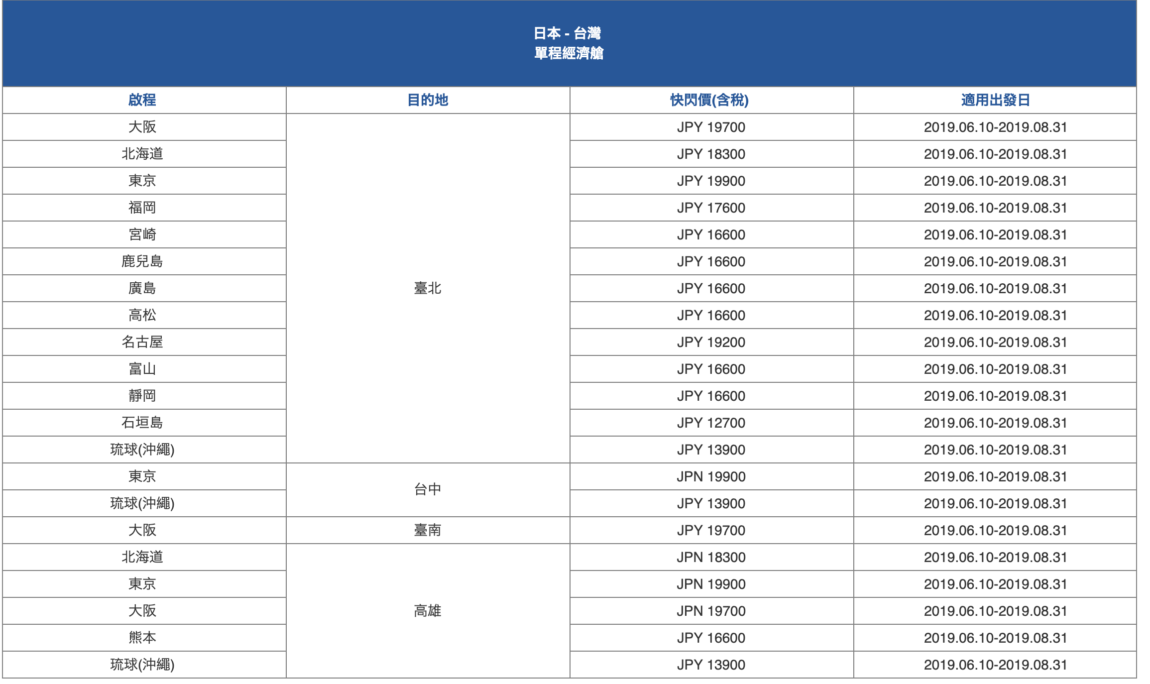 華航暑假快閃特價，單程歐洲9K、日本3K起，只賣4天！暑假去羅馬，也有便宜票價喔～（查票：108.6.11）