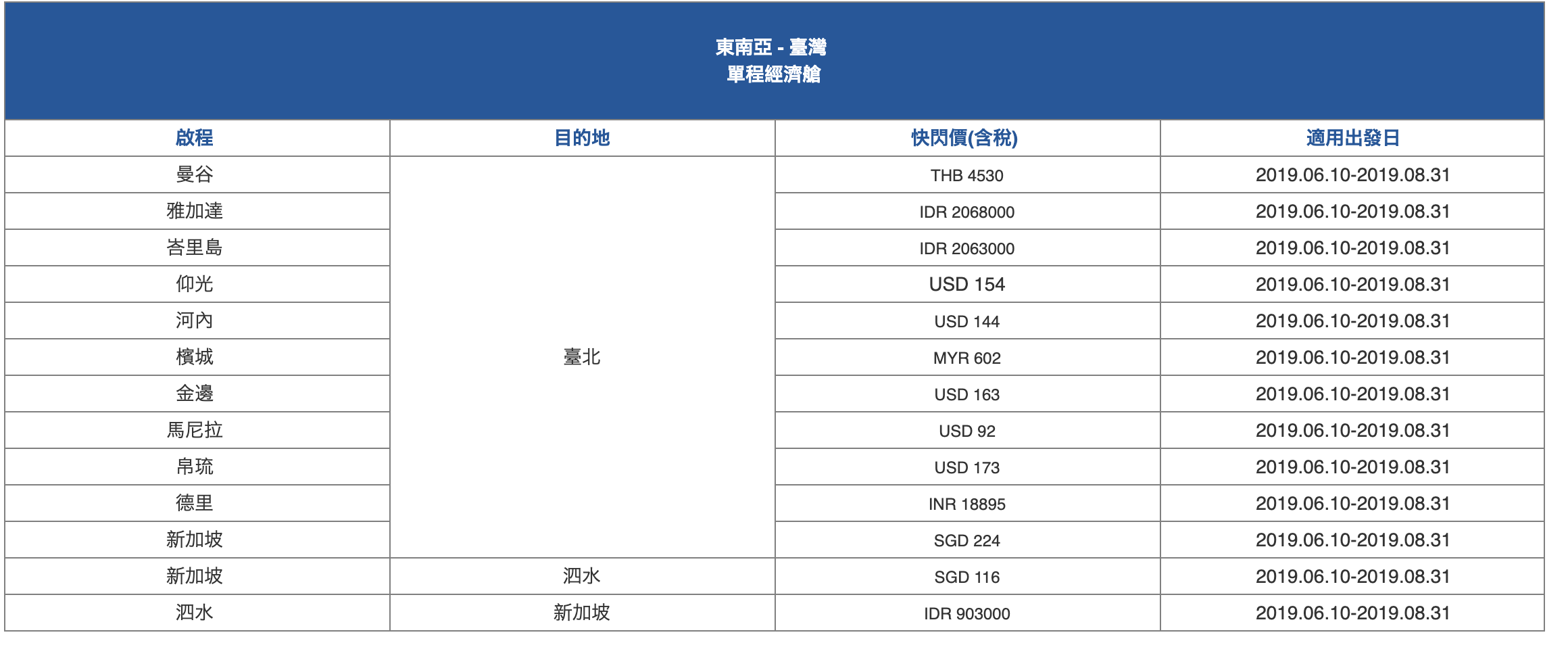 華航暑假快閃特價，單程歐洲9K、日本3K起，只賣4天！暑假去羅馬，也有便宜票價喔～（查票：108.6.11）