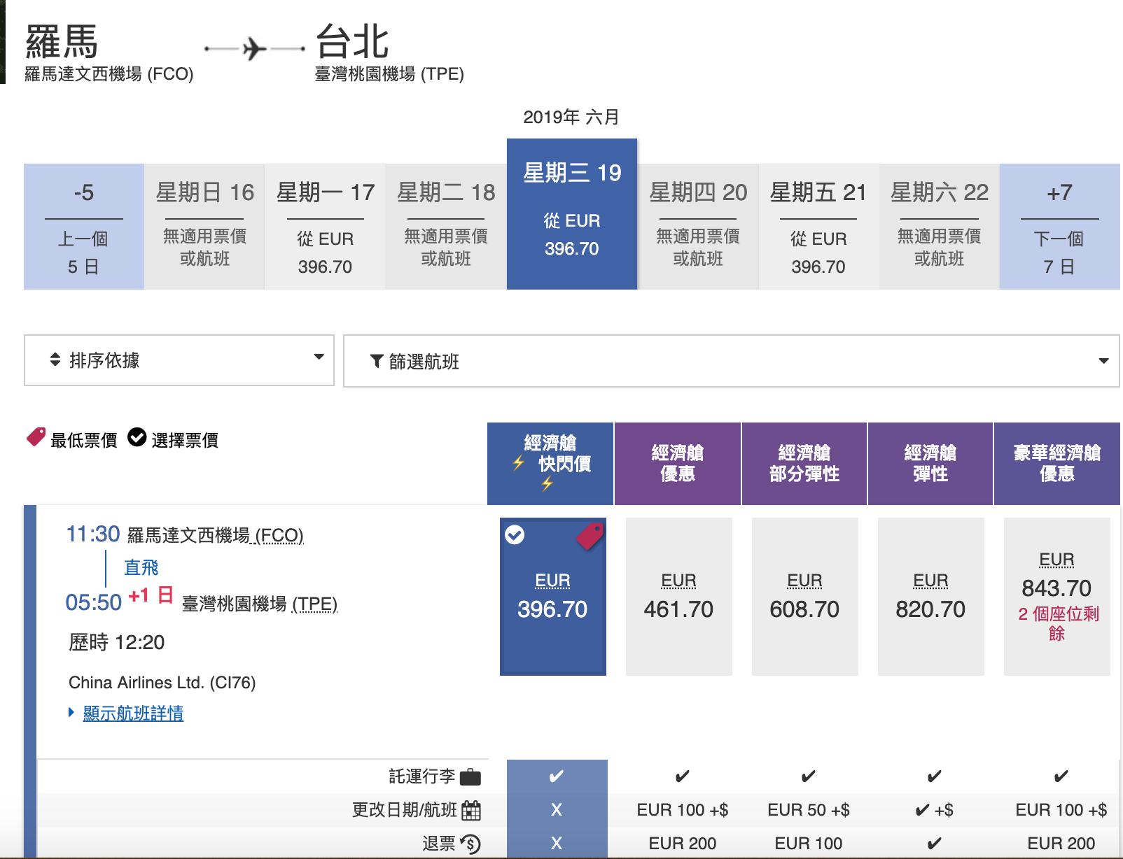 華航暑假快閃特價，單程歐洲9K、日本3K起，只賣4天！暑假去羅馬，也有便宜票價喔～（查票：108.6.11）