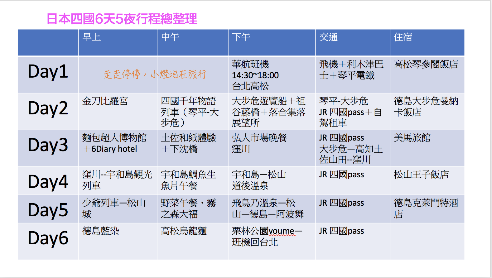 日本四國懶人包攻略｜四國六天五夜行程總整理。四國JR PASS，高松、德島、高知、松山一次讓你玩夠本