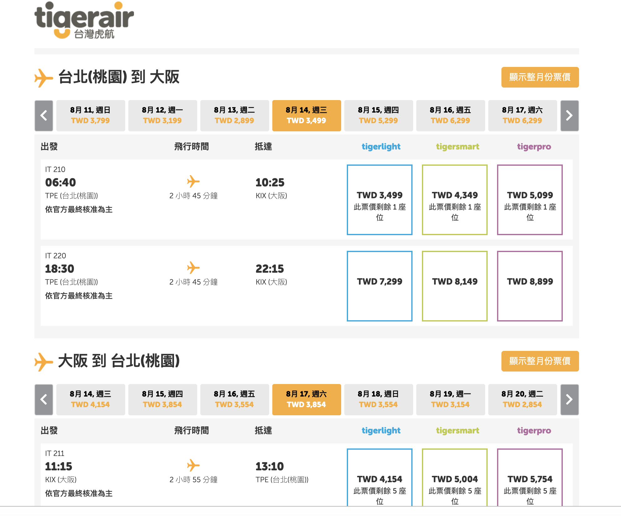 虎航夏季持續促銷，10點上場，最低未税799（查票：108.7.17）