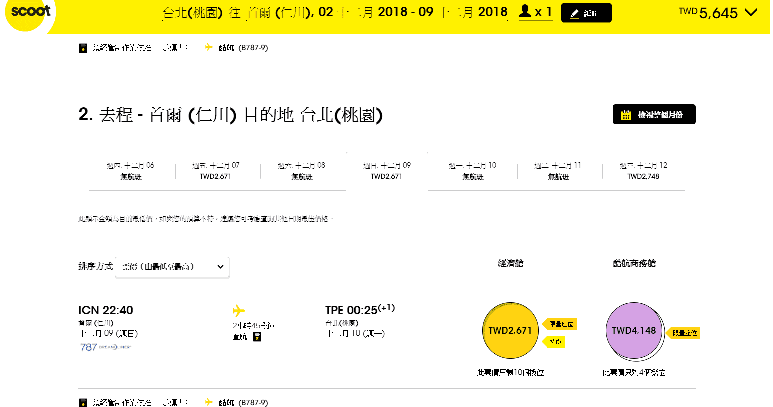 酷航特價中！單程1899起喔！一直可以買到2019年一月，商務艙超級特價啊！