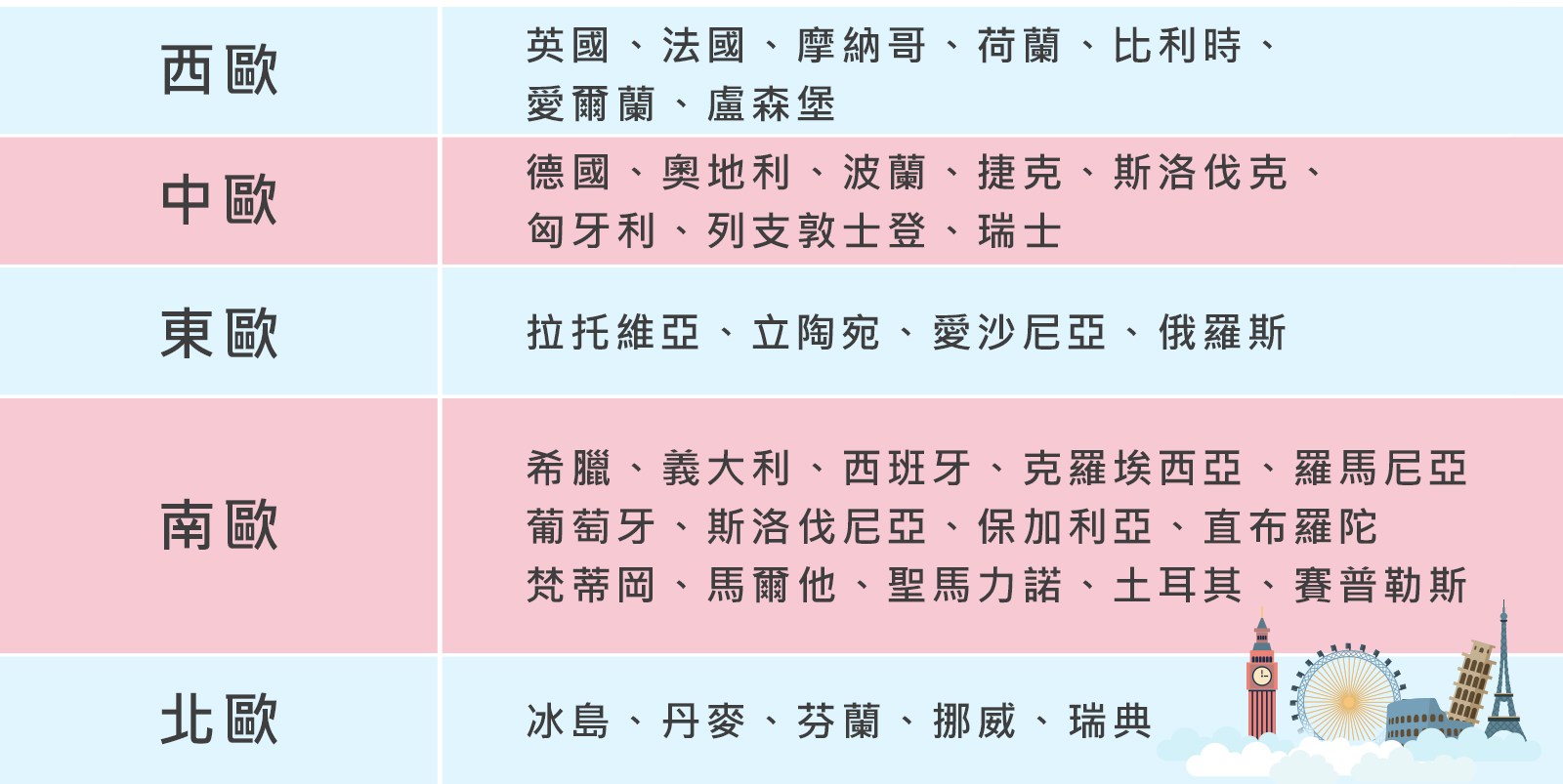 2020歐洲上網sim卡真正吃到飽｜Daijobu 歐遊卡，4G吃到飽不限流量、客製化設定天數、可跨國、隨插即用～實測～