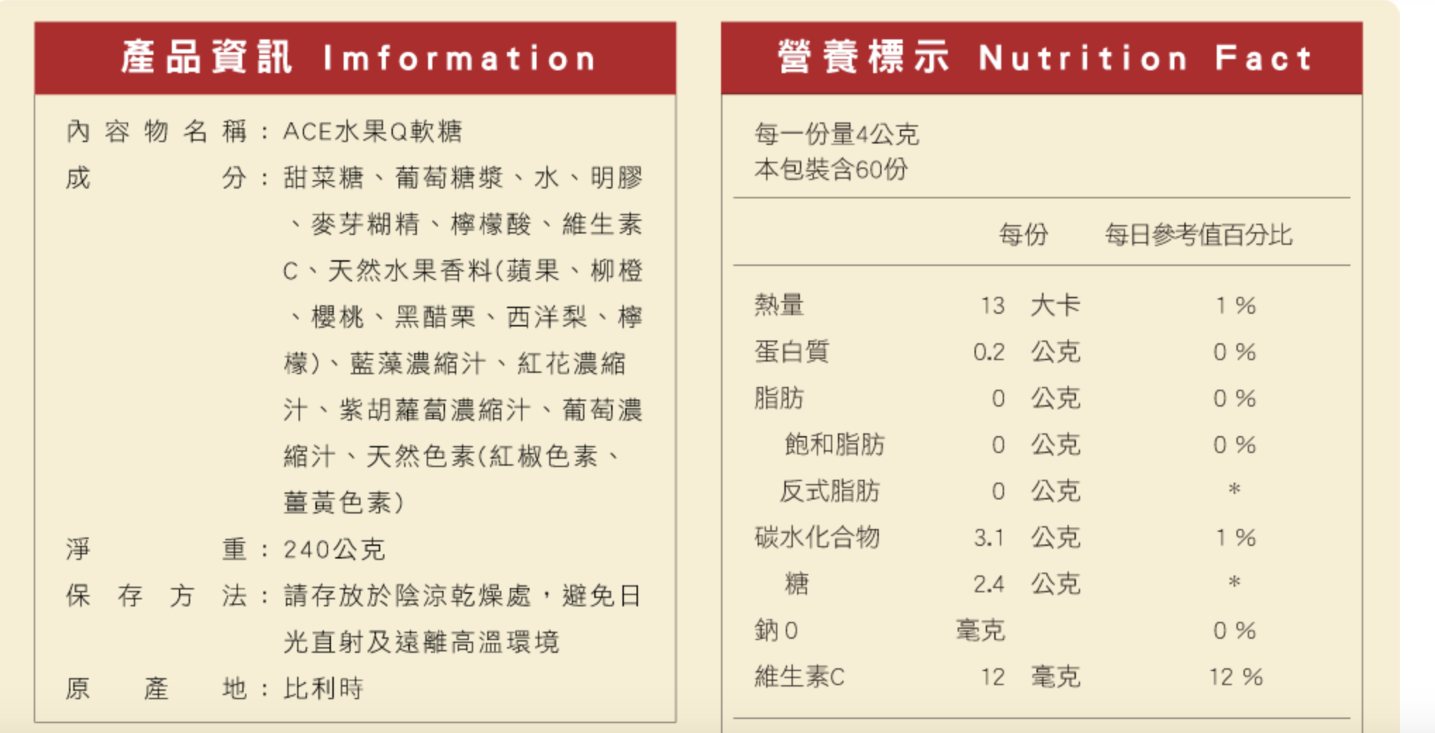 最受醫師診所推薦的年節禮盒｜無糖軟糖、最天然的零食超級促銷限量團購，今年我們一起健康健康吧！