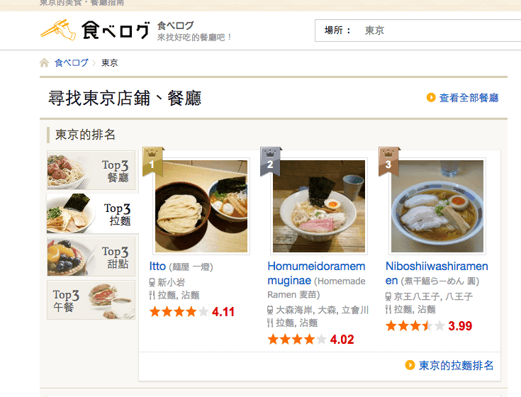 tabelog｜日本餐廳美食評比索引網站。日本美食界的Tripadvisor、像日本人一樣馬上找到地道好評餐廳！