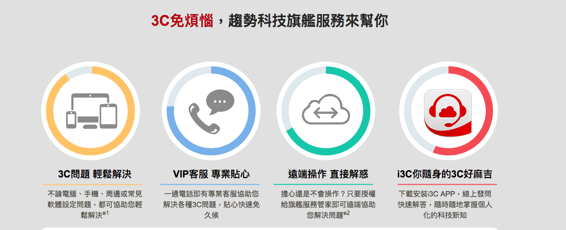 老人學電腦、學用手機或手機電腦新手不用怕～趨勢科技旗艦服務～3C有問題，來電我幫你！