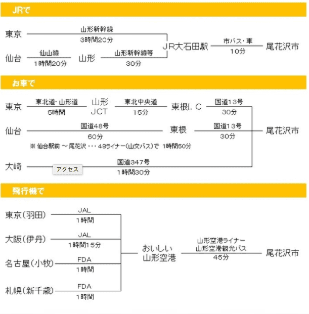 日本東北親子自助｜銀山溫泉交通方式～銀山溫泉在哪裡？