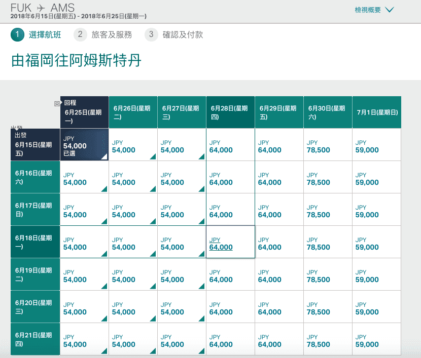 福岡到阿姆斯特丹，2018年3~8月都有54000日圓的特價喔！（查價日期：106.11.4）