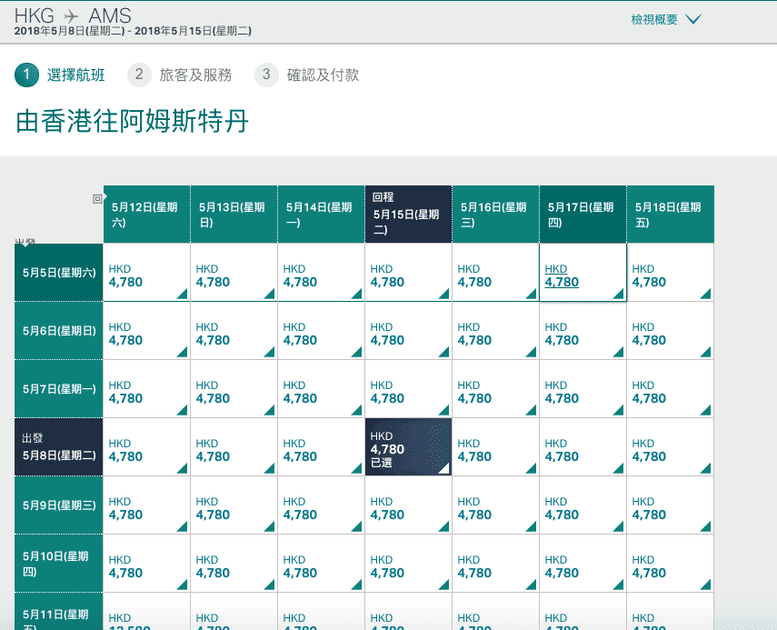 福岡到阿姆斯特丹，2018年3~8月都有54000日圓的特價喔！（查價日期：106.11.4）