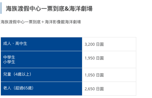 八景島海島樂園｜東京親子景點：橫濱水族館超精彩動人海洋劇場表演、生態互動區，東京近郊親子景點好去處～