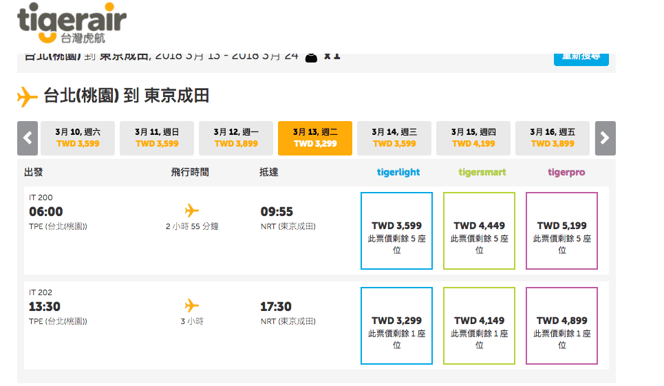 虎航2018夏季航班開賣！！12/5開催搶購！！夏趴第一波大特賣！！