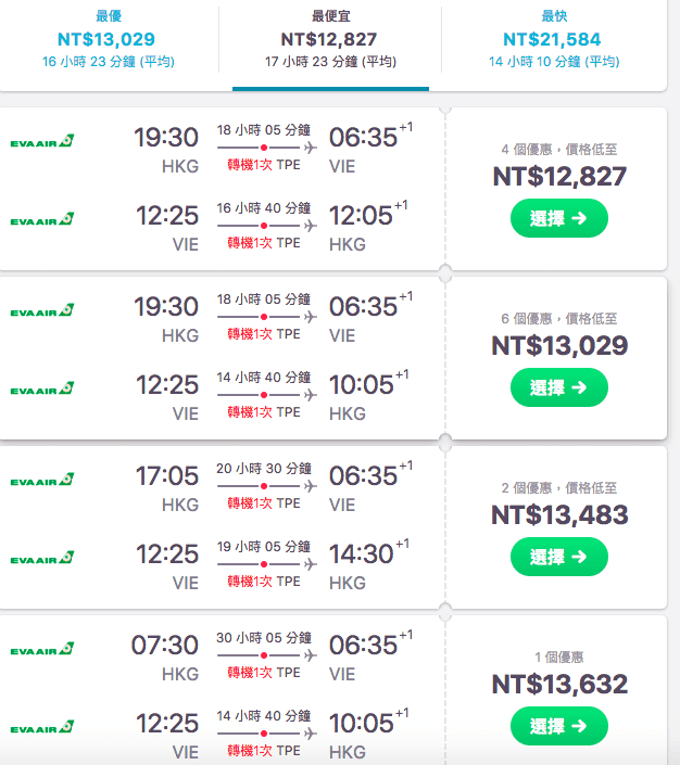 2018歐洲便宜票價｜香港外站出發13K起，全年查價～給你從3月到10月當月最便宜票價標示～（查票時間：106.12.6)