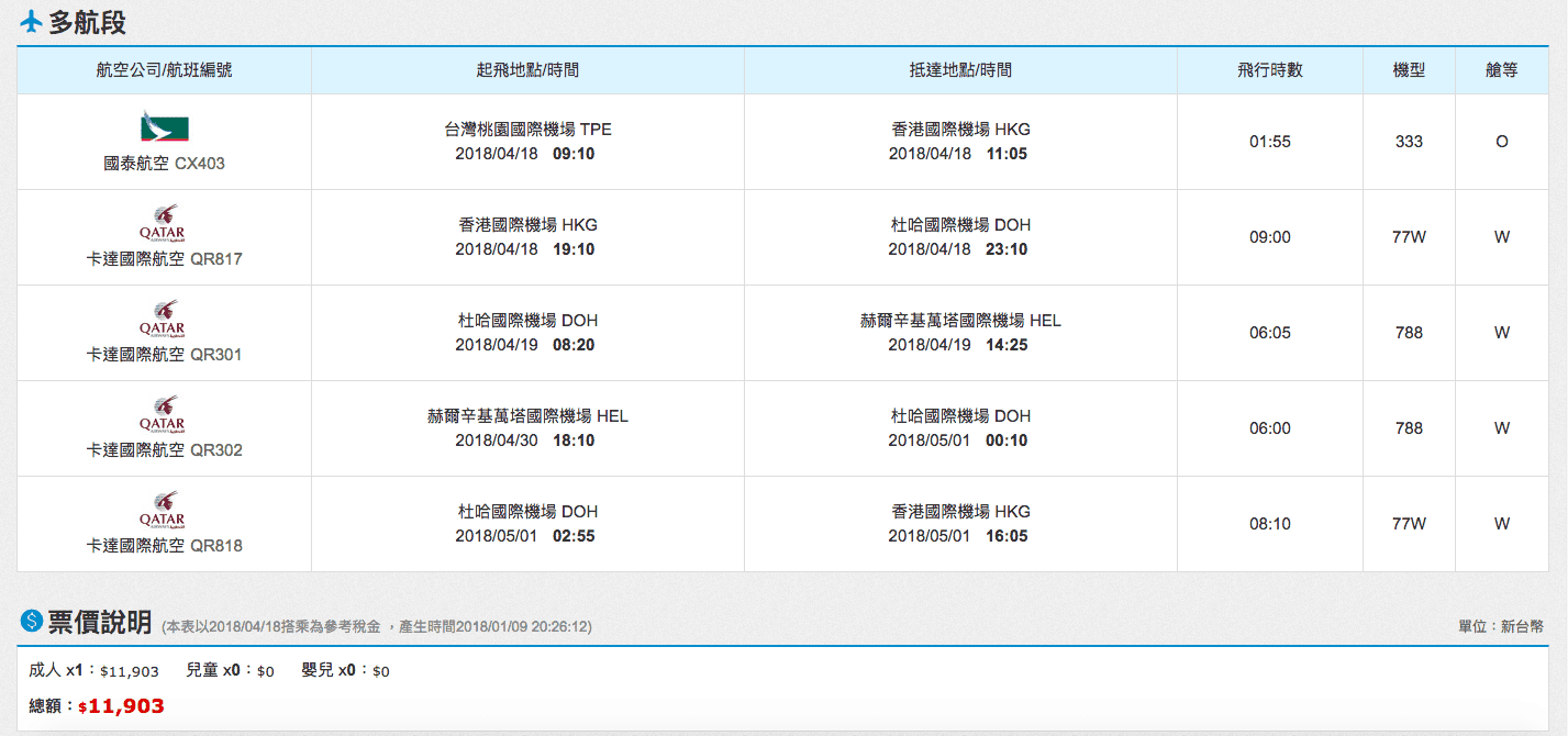 卡達航空嘉年華促銷，2017skytrax第一名航空又開始特價了！台北歐洲19K起～隱藏版台港歐12K超低價～